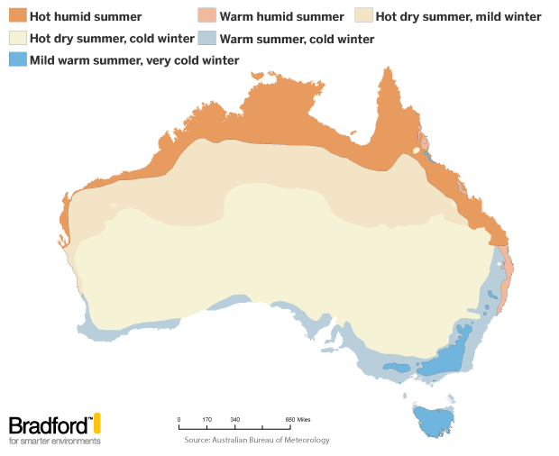 Australian climate zones