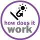 How it works