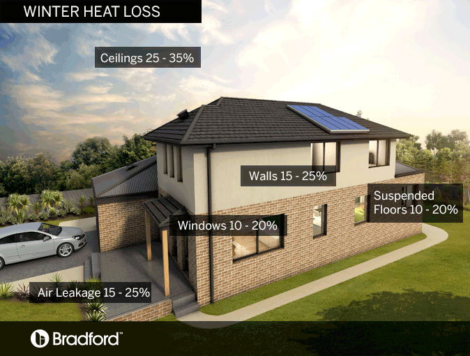 How insulation prevents winter heat loss