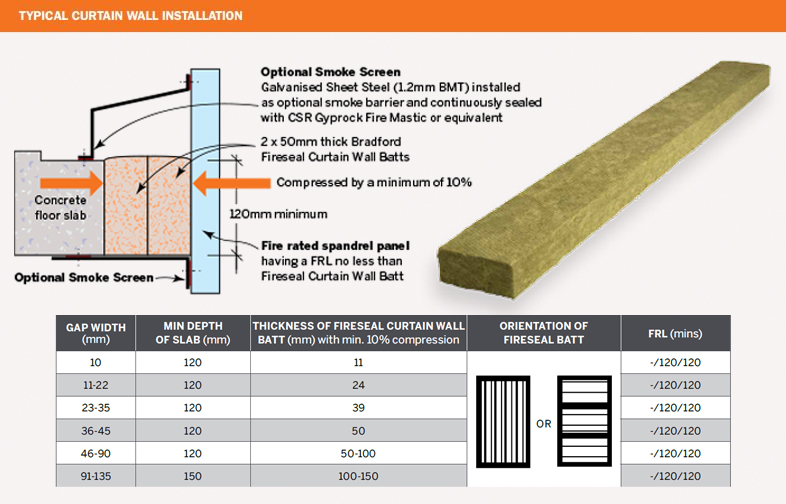 Fireseal Curtain Wall Batt