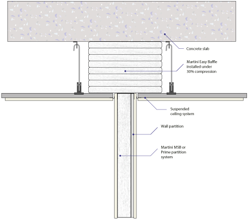 Martini Easy Baffle Illustration