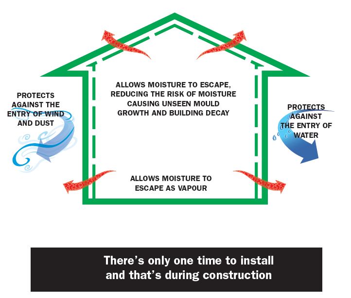 PW House Diagram