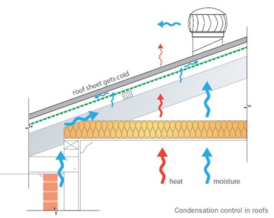Sarking and ventilation work together to control condensation