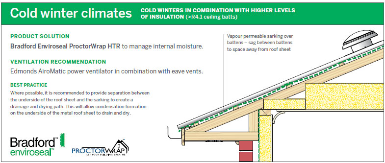 Recommended metal roof sarking solutions - Bradford roof 