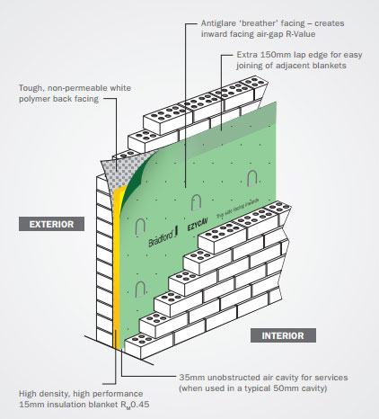 Bradford ezyCAV Cavity Wall Insulation Blanket