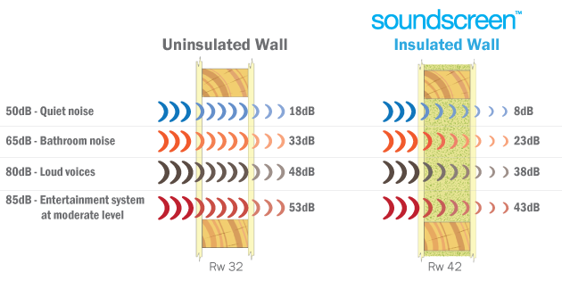 SoundScreen - Cross section of a wall