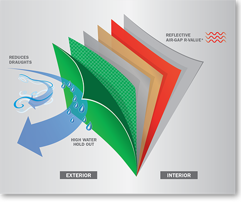 Thermoseal cross section