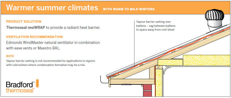 Recommended Metal Roof Sarking Solutions Bradford Roof