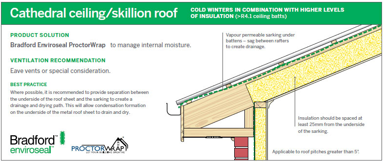 Recommended Metal Roof Sarking Solutions Bradford Roof Sarking Range